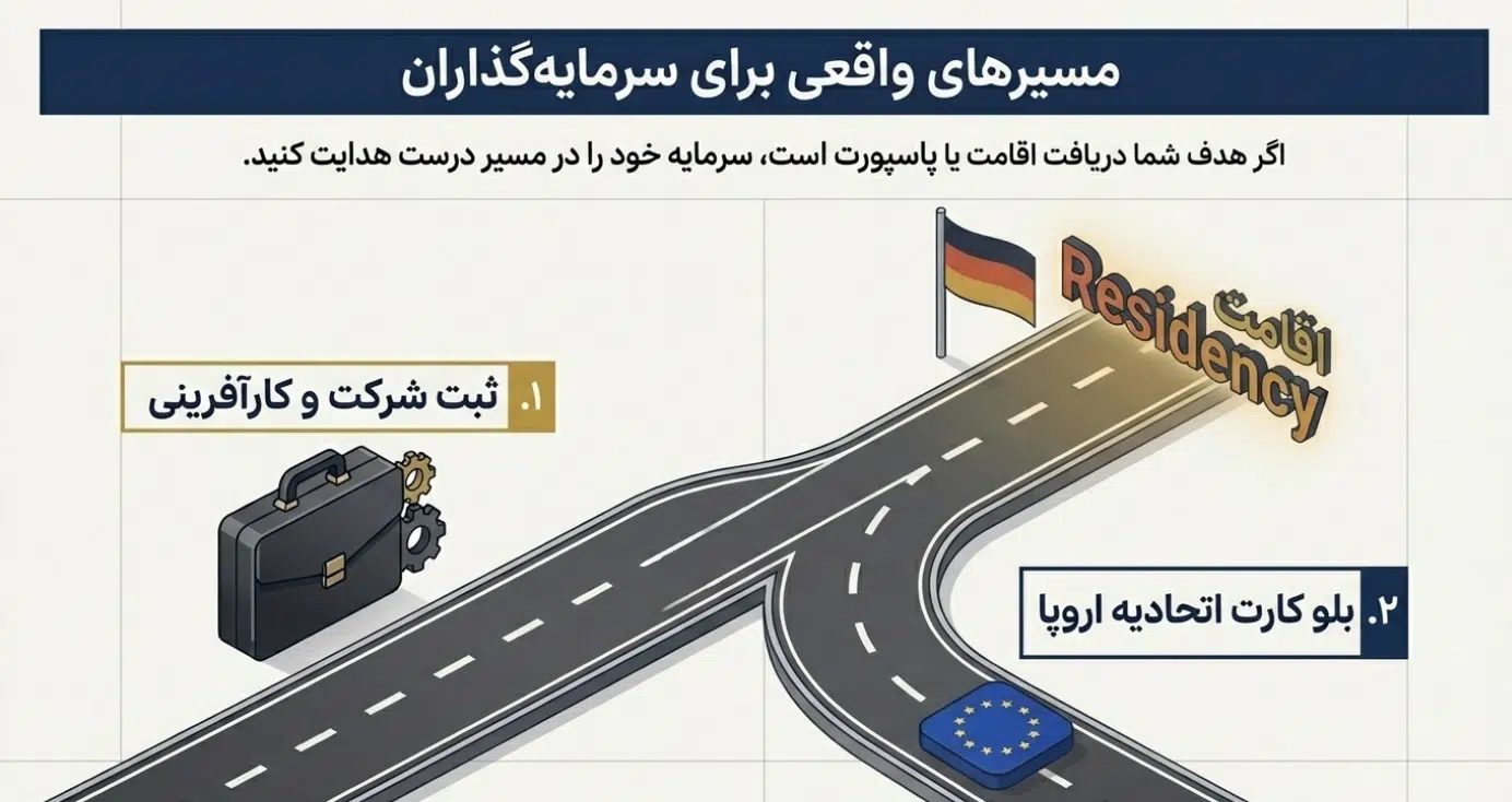 مسیر واقعی برای مهاجرت به آلمان با سرمایه گذاری