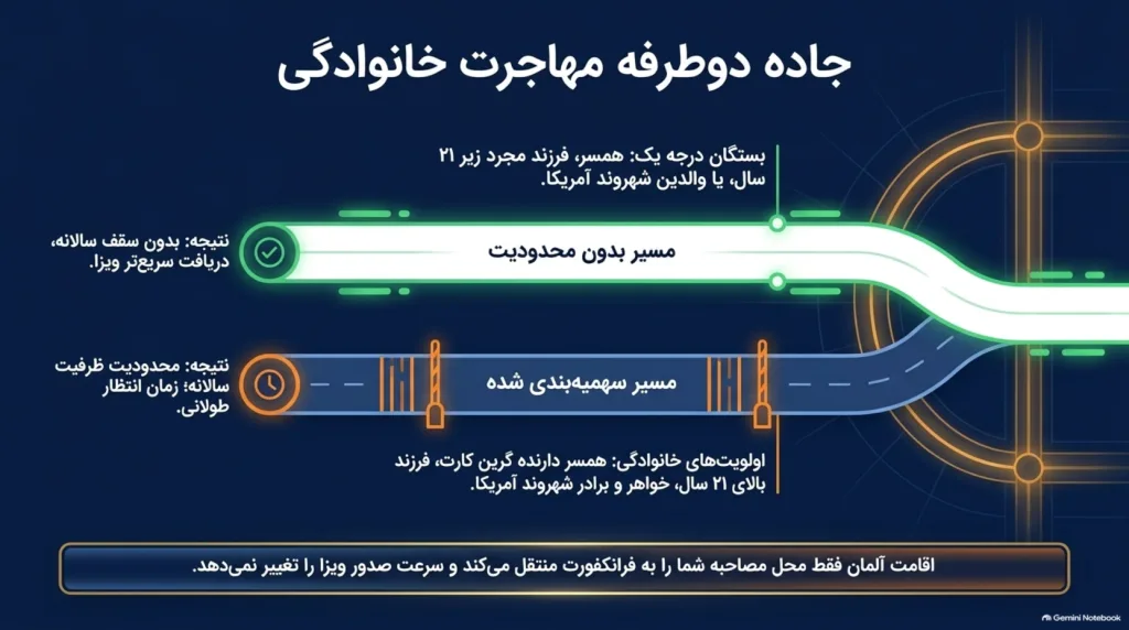 مهاجرت به آمریکا از آلمان