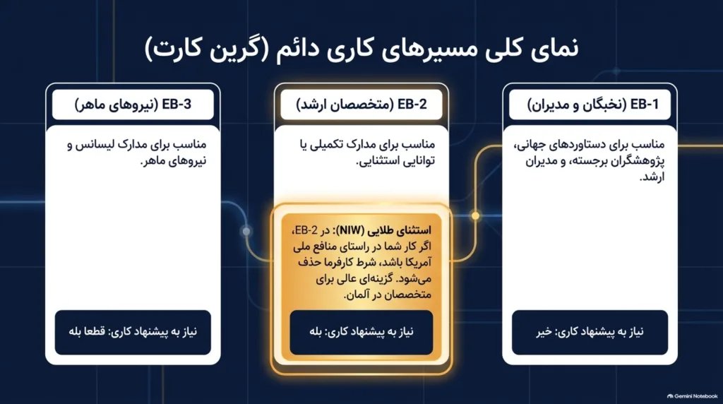 مهاجرت به آمریکا از آلمان