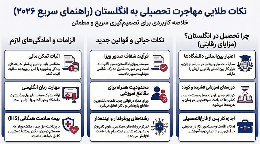 مهاجرت تحصیلی به انگلستان