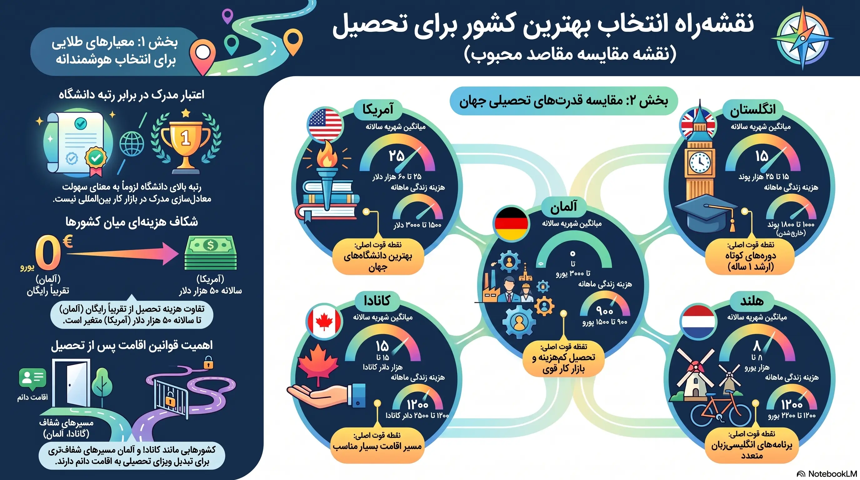 نقشه راه انتخاب کشور تحصیل