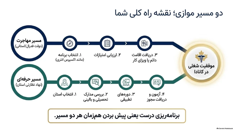 نقشه راه مامایی در کانادا