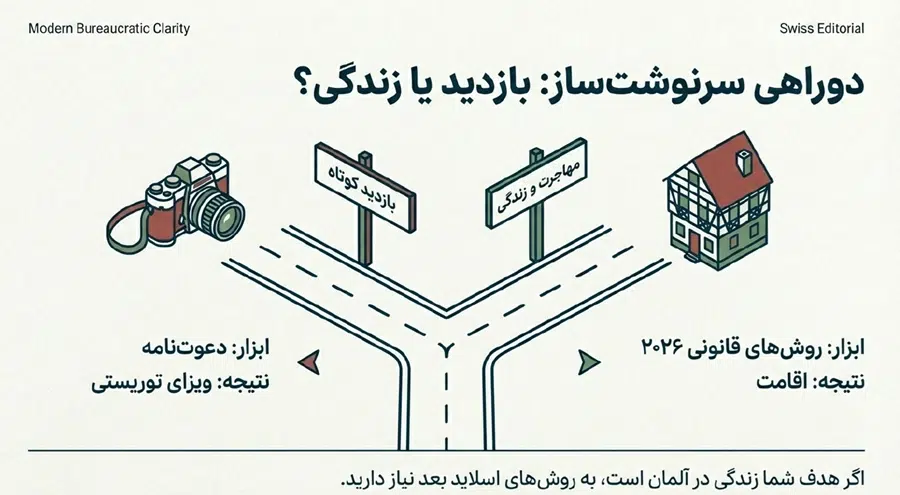 هدف از دعوت نامه آلمان 4