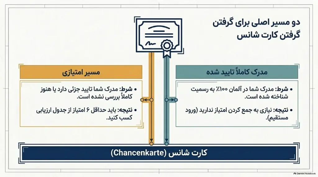 ویزای جستجوی کار آلمان