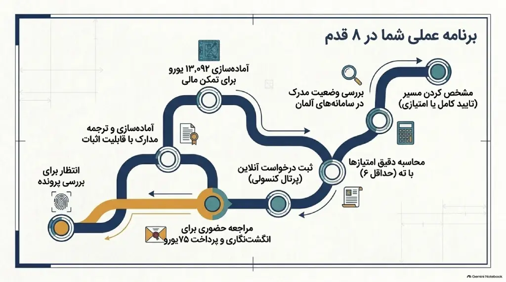 ویزای جستجوی کار آلمان
