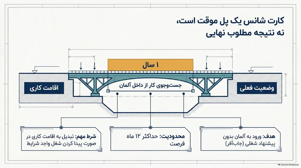ویزای جستجوی کار آلمان