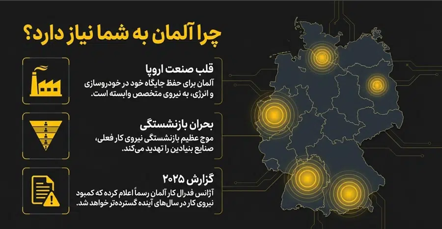 چرا آلمان نیاز به نیروی کار دارد 1