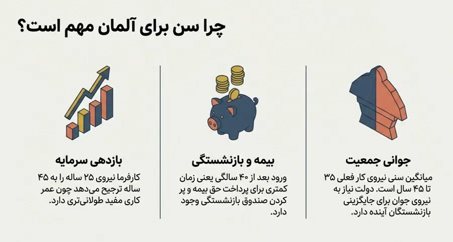چرا سن برای آلمان مهم است