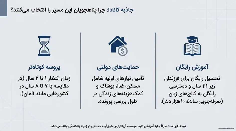 چرا کانادا برای پناهندگی