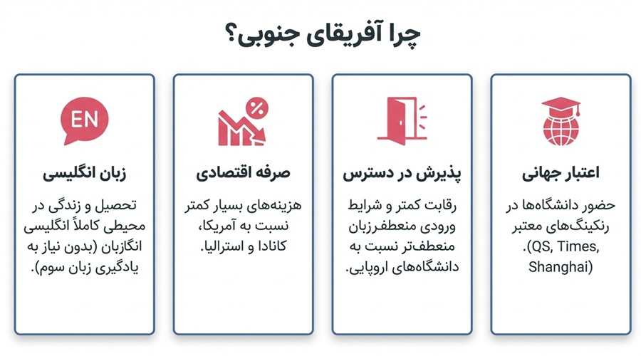 چطور تحصیل در آفریقای جنوبی را شروع کنیم؟