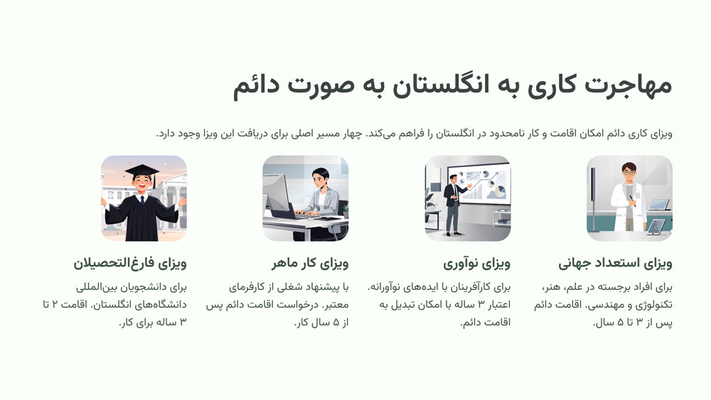 مهاجرت کاری به انگلستان به صورت دائم