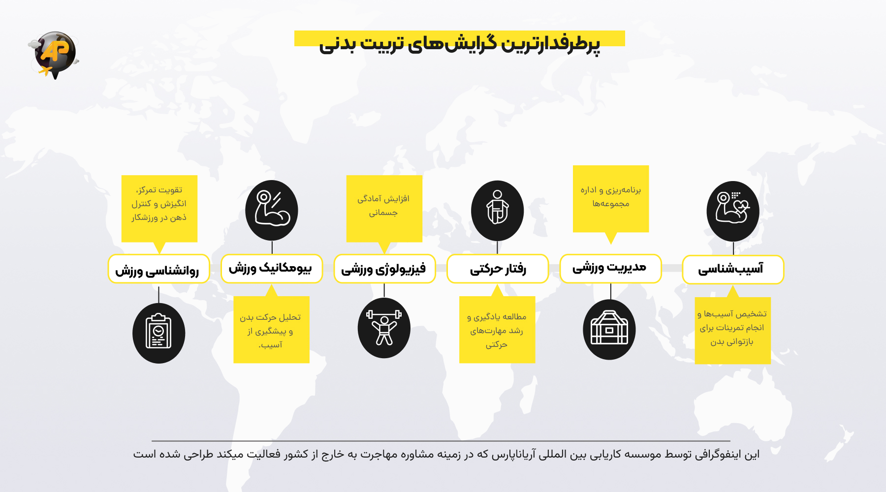 اینفوگرافی برترین گرایش های رشته تربیت بدنی