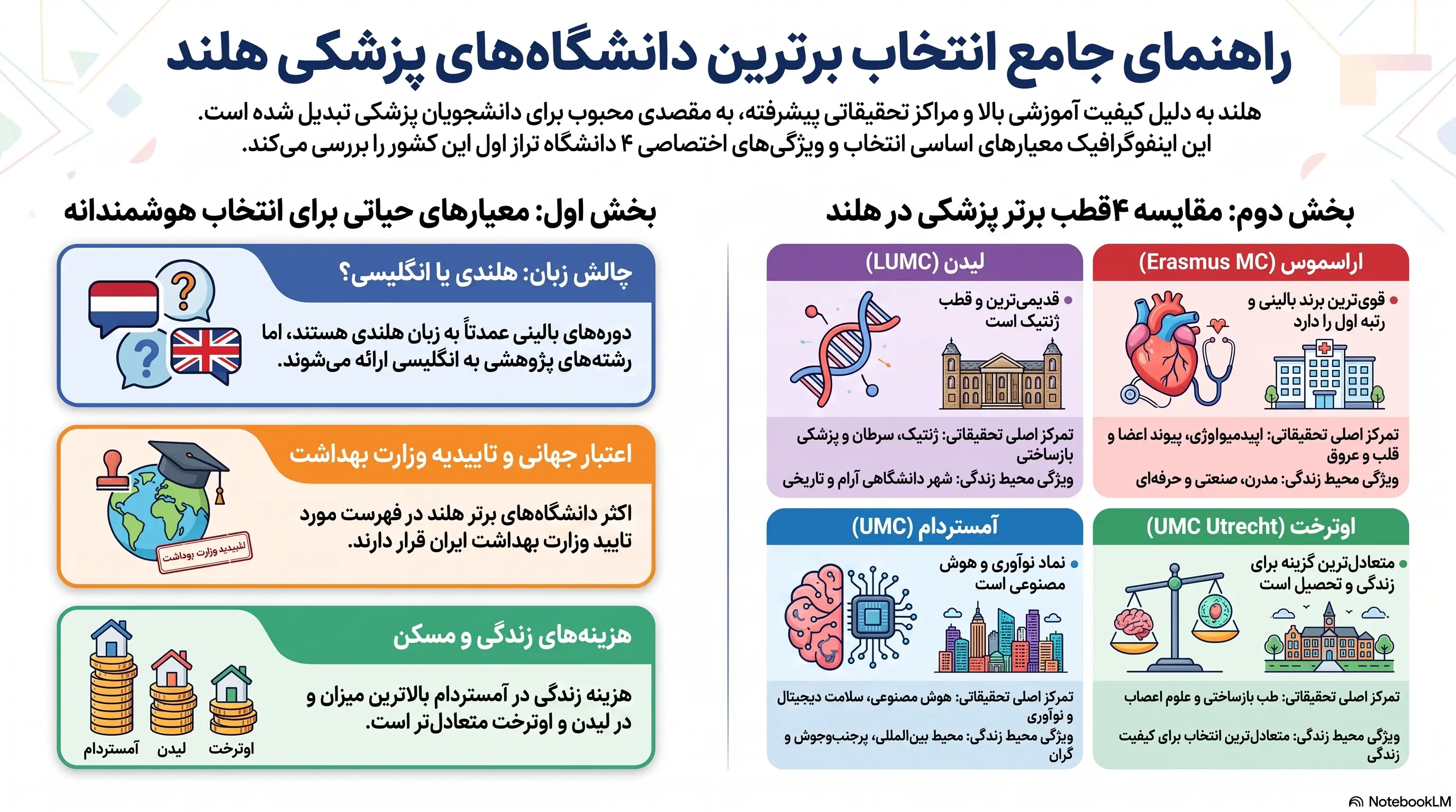 انتخاب جامه بهترین دانشگاههای پزشکی هلند