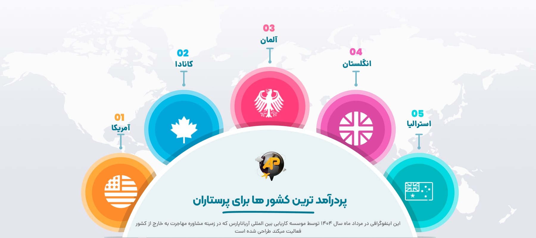 اینفوگرافی پردرآمد ترین کشور ها برای پرستاران