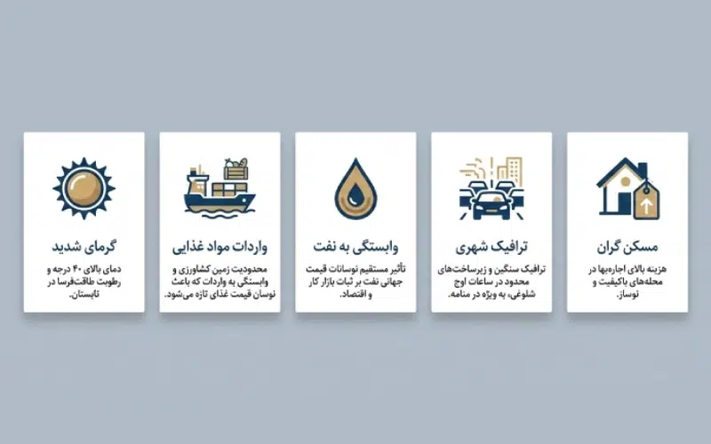 معایب زندگی در بحرین