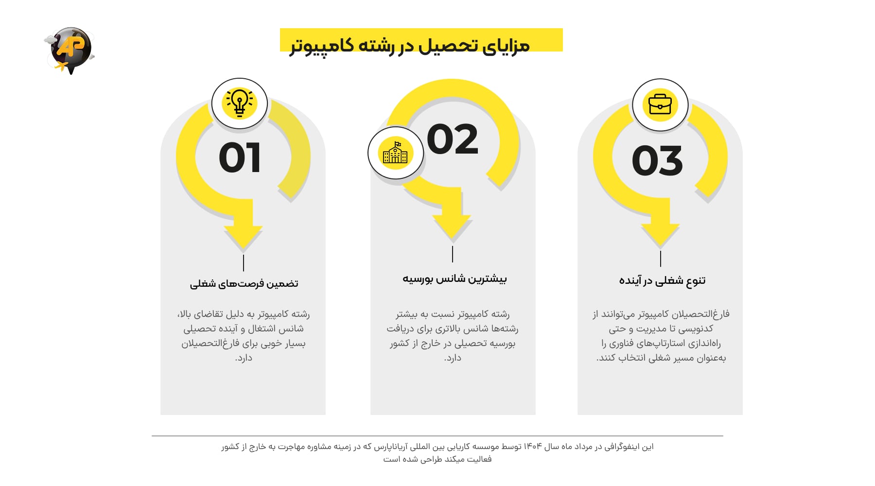 اینفوگرافی مزایای تحصیل در رشته کامپیوتر