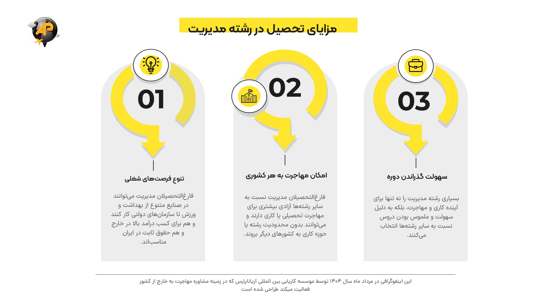 اینفوگرافی مزایای تحصیل در رشته مدیریت
