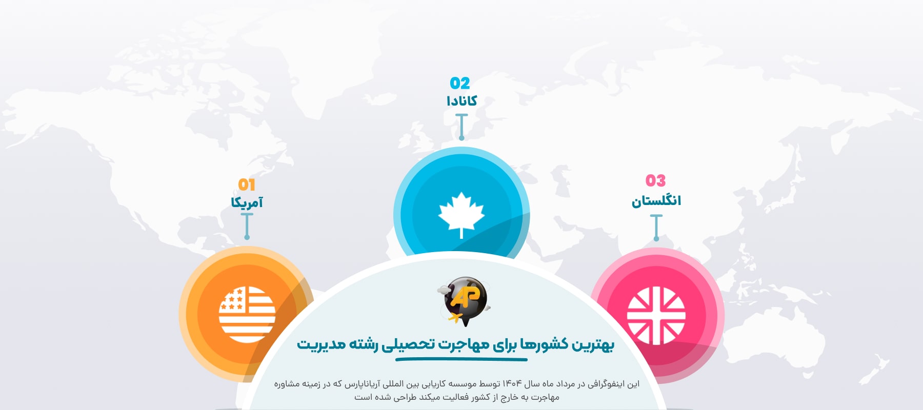 اینفوگرافی بهترین کشورها برای مهاجرت تحصیلی رشته مدیریت