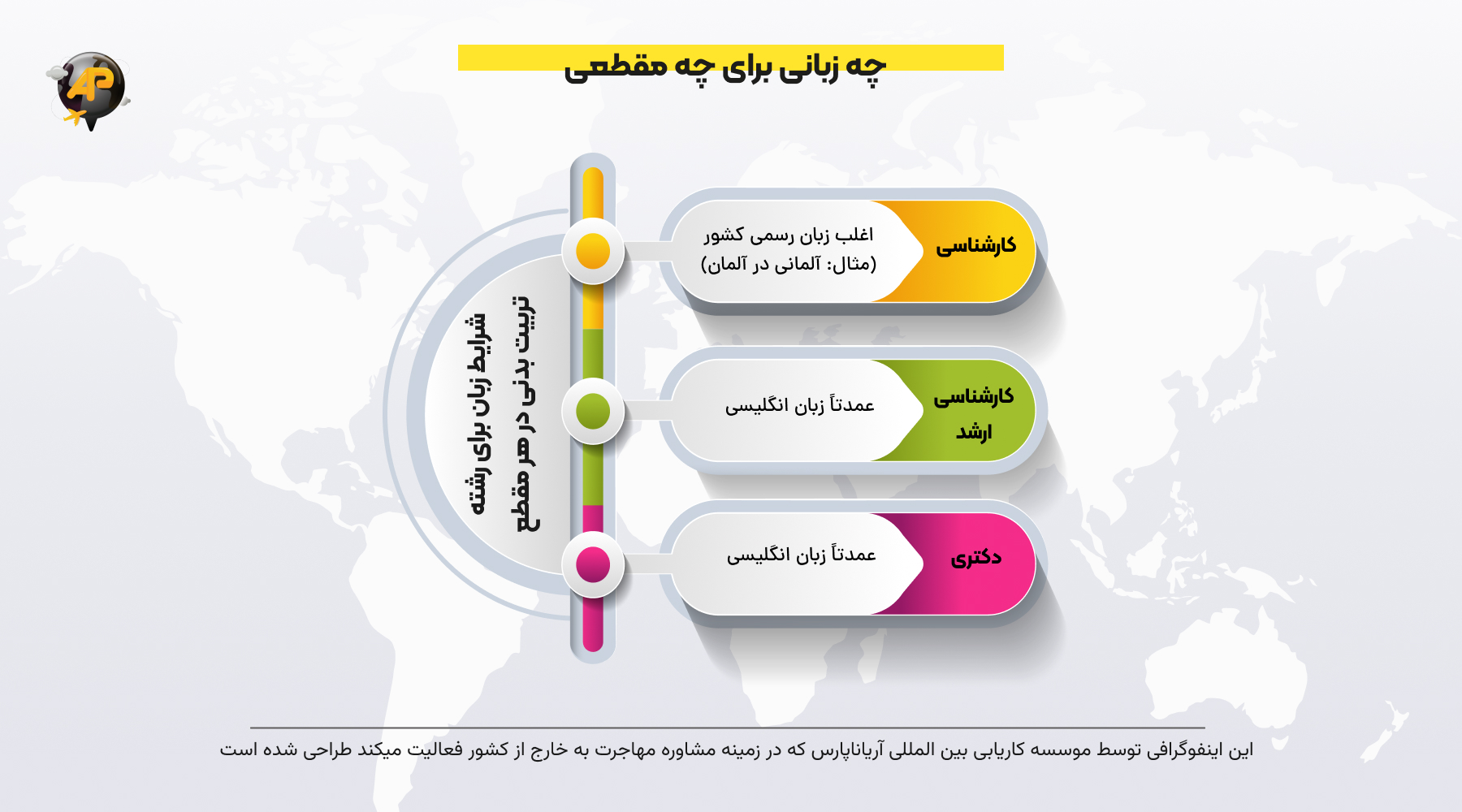 اینفوگرافی شرایط تحصیل رشته تربیت بدنی در خارج از کشور