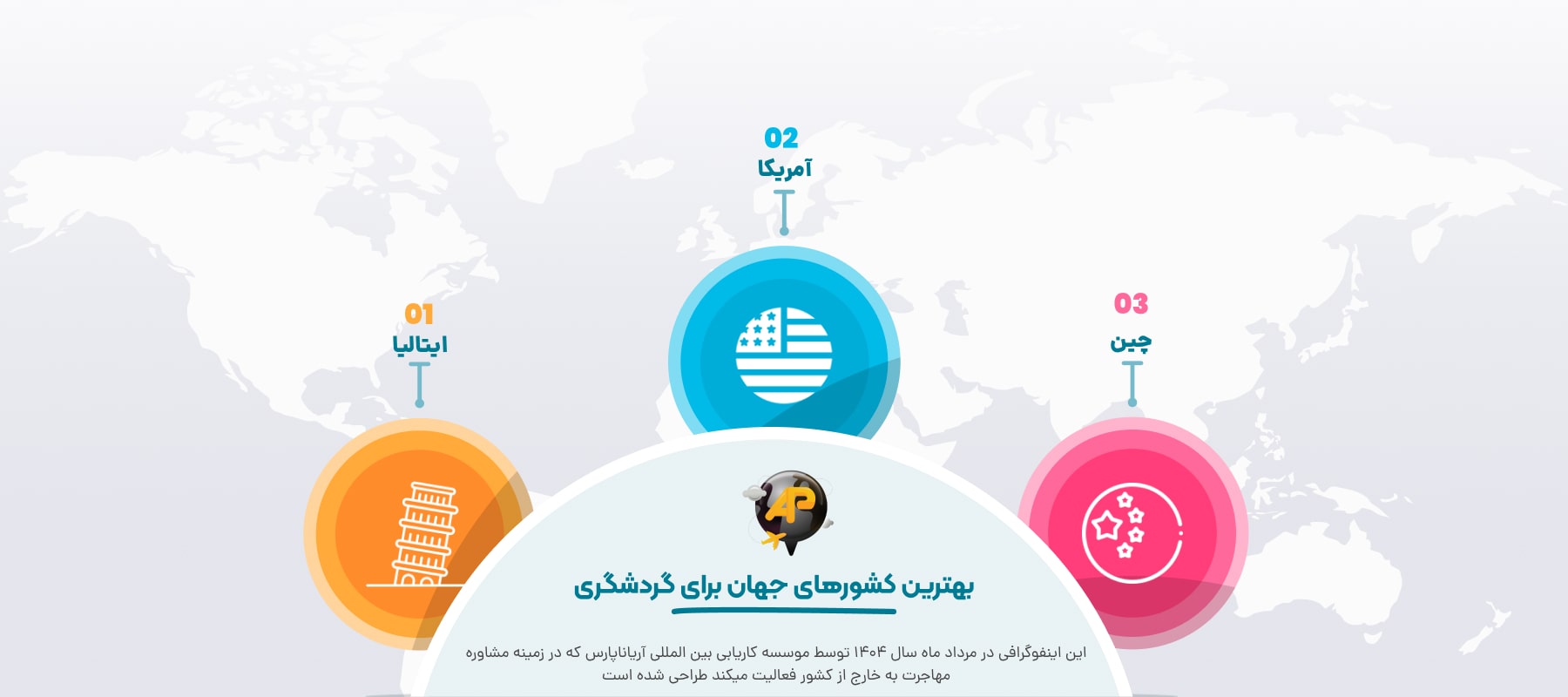 اینفوگرافی بهترین کشورهای جهان برای گردشگری