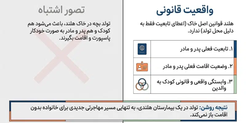 تولد فرزند در هلند و دریافت اقامت؟