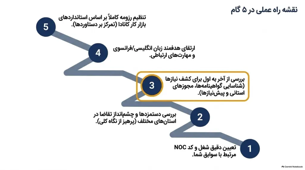 پردرآمدترین شغل_ها در کانادا