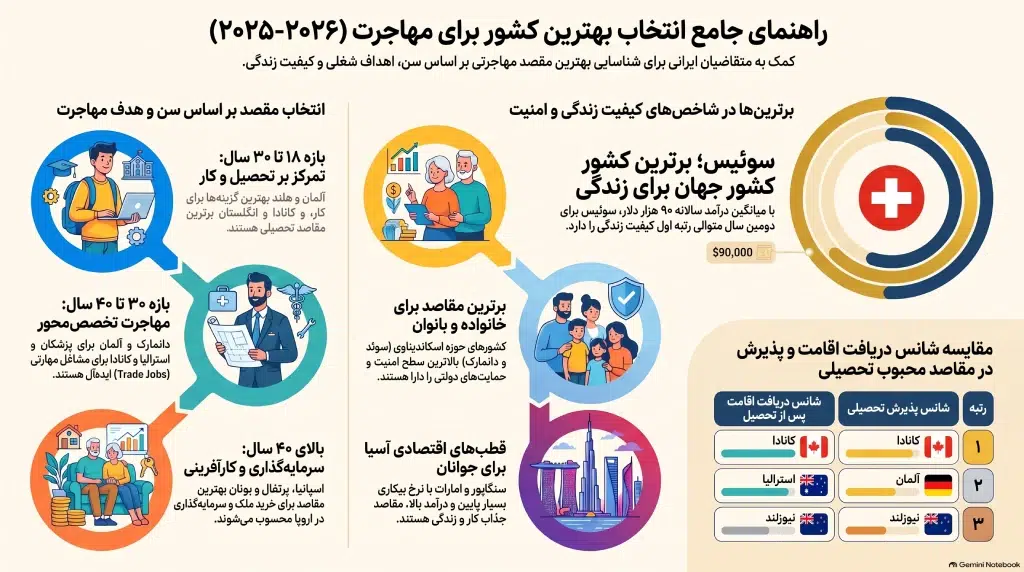 بهترین کشور برای زندگی
