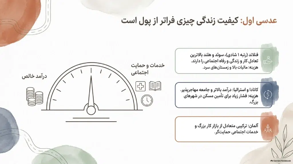 بهترین کشور برای مهاجرت خانوادگی