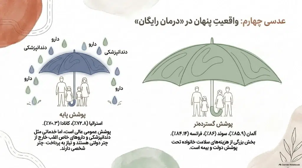 بهترین کشور برای مهاجرت خانوادگی