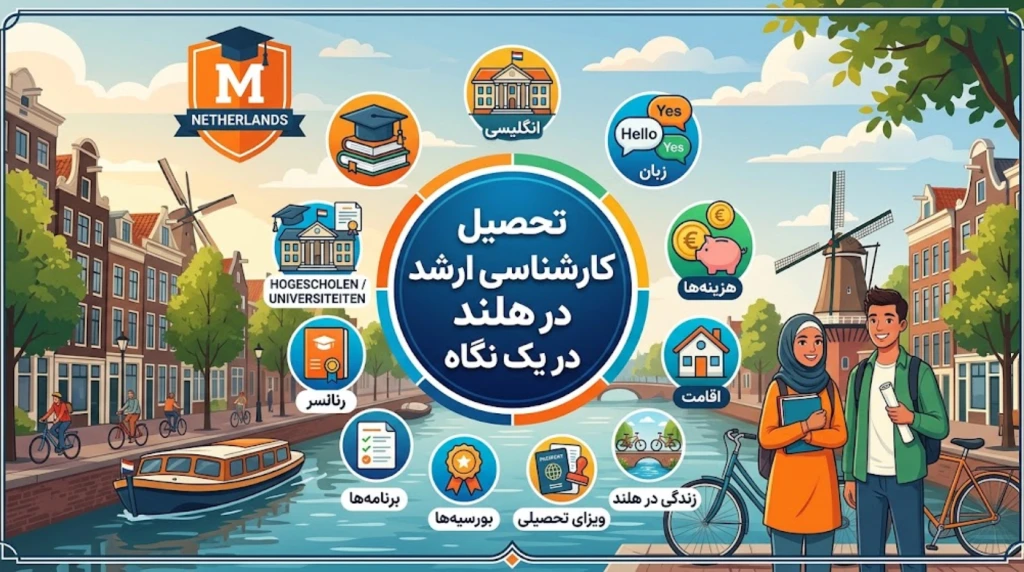 تحصیل کارشناسی ارشد در هلند در یک نگاه